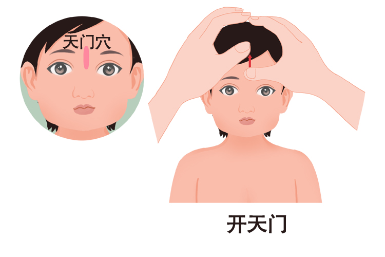 开天门的位置图