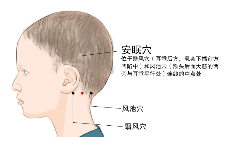 安眠穴图片