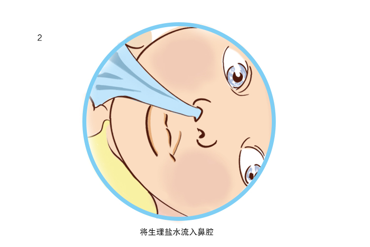 图2洗鼻器操作2
