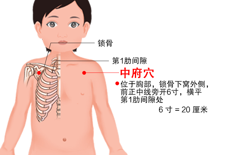 小儿推拿威灵位置图图片