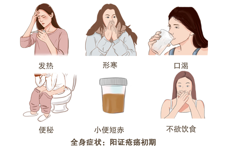 疮疡症状图