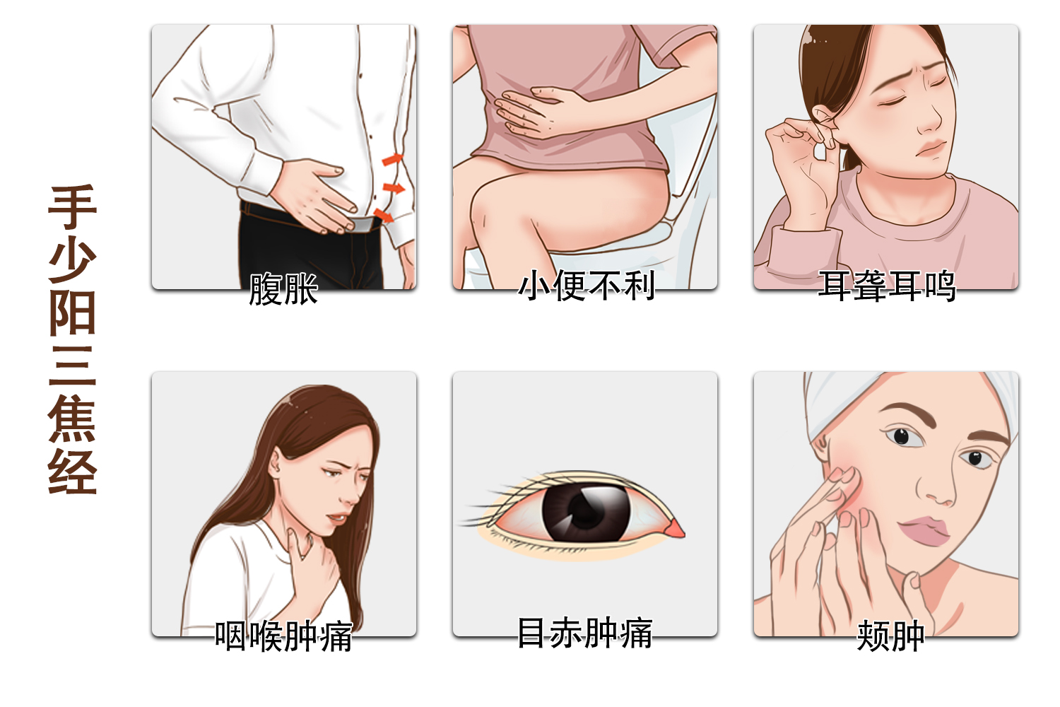手少阳三焦经图