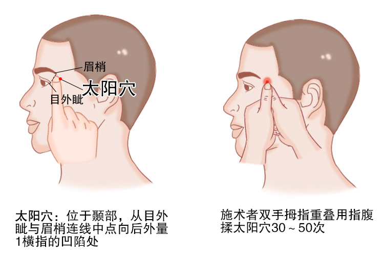 揉太阳穴图