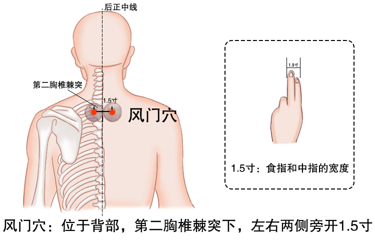 受风头痛拔罐拔哪里图解