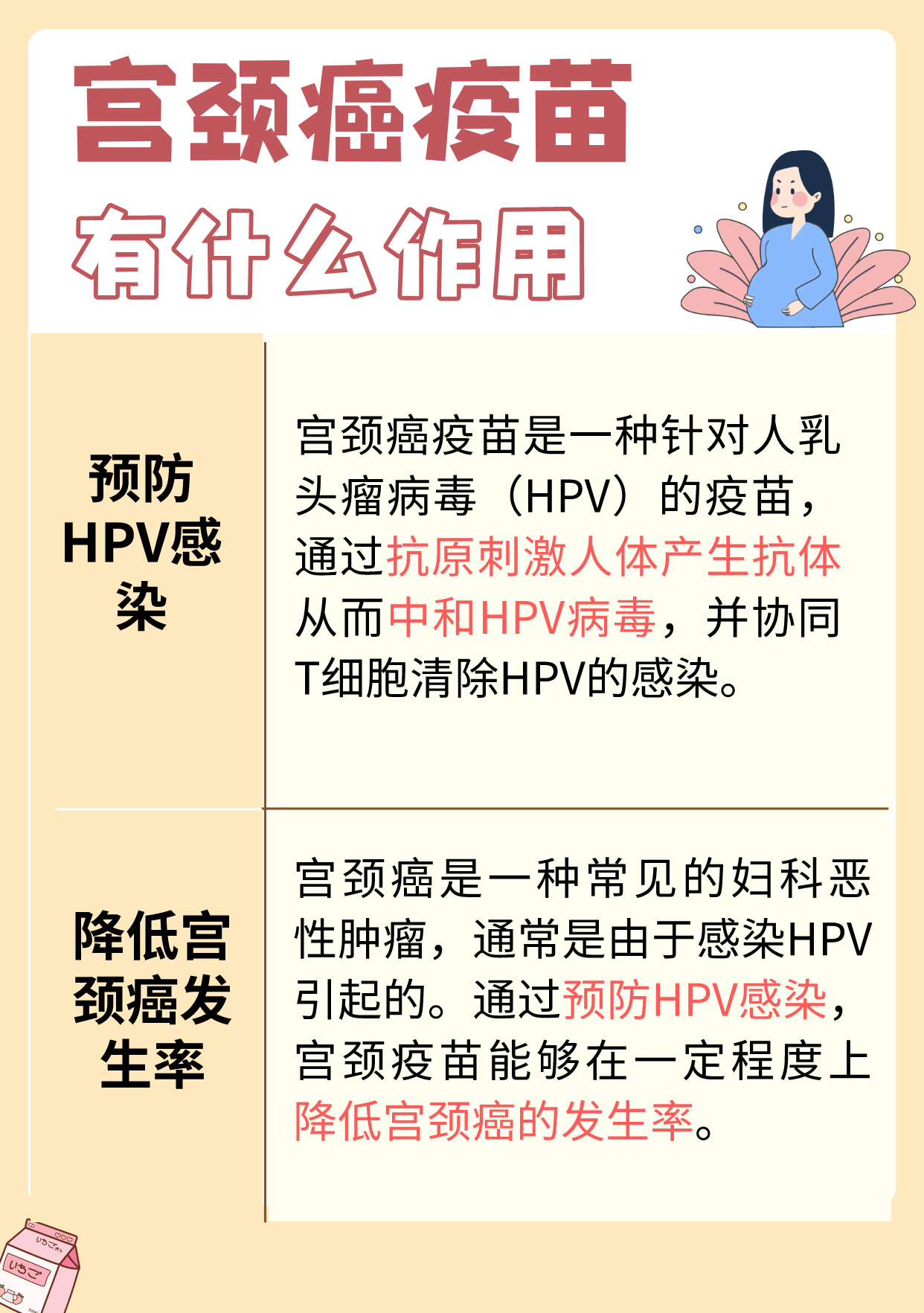 宫颈癌疫苗医生都不打图片