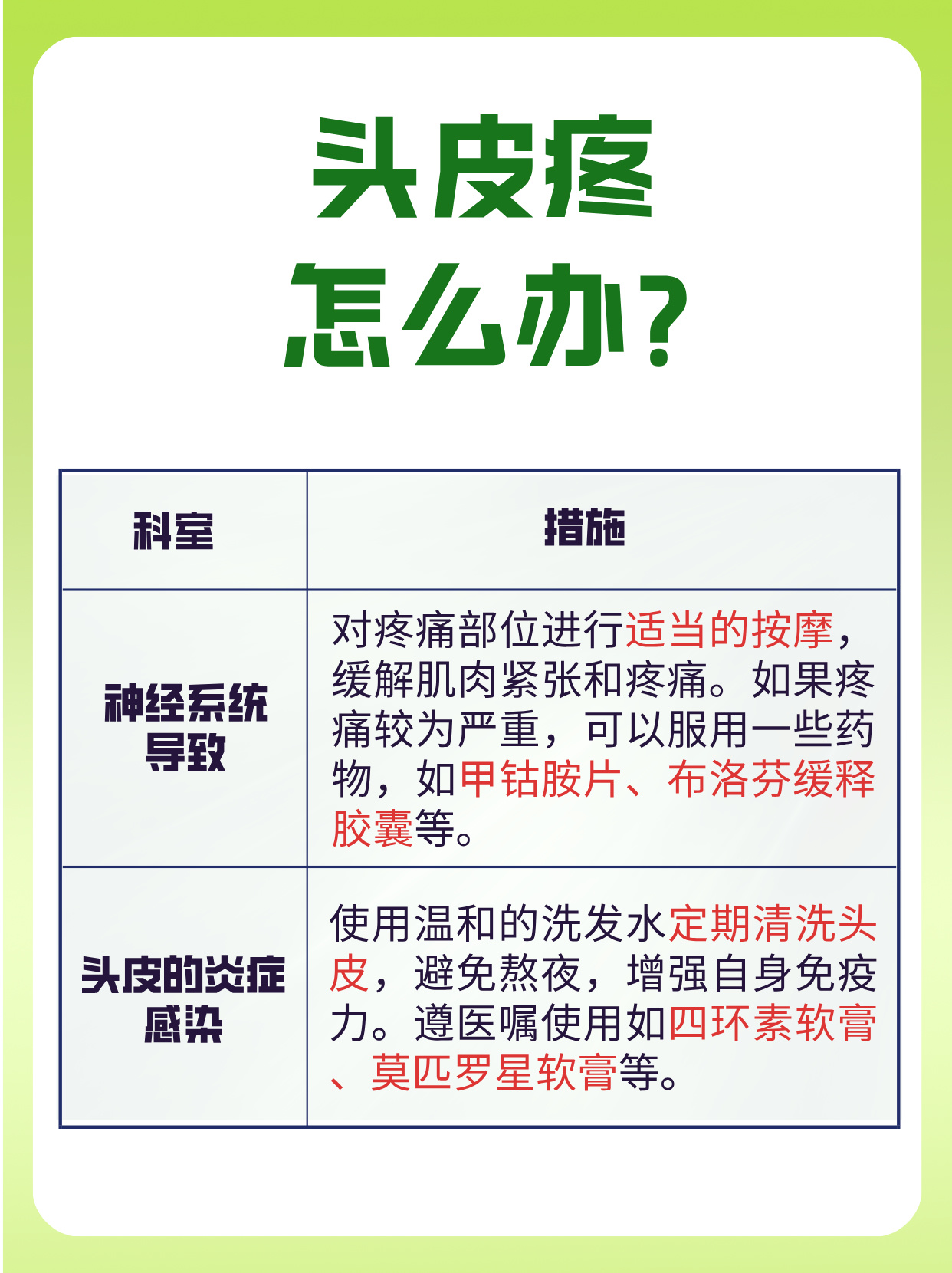 为什么头皮疼一摸就疼