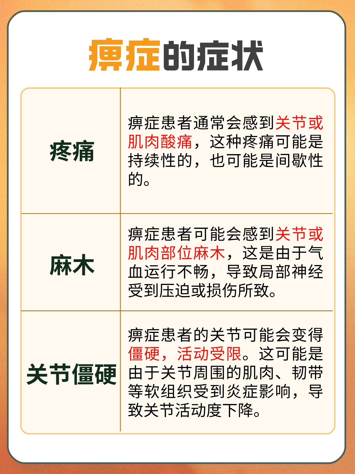 痹症是什么意思,你听过吗?