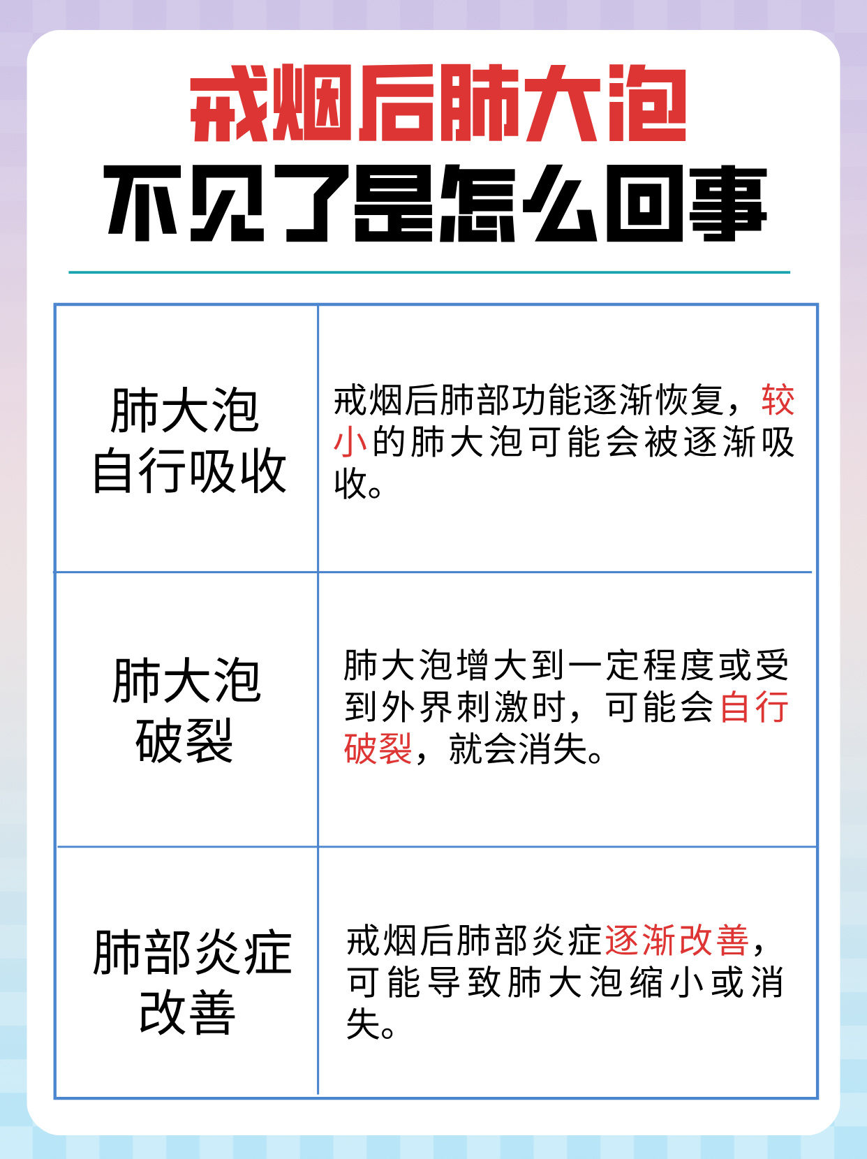 戒烟10年后肺好转图片图片