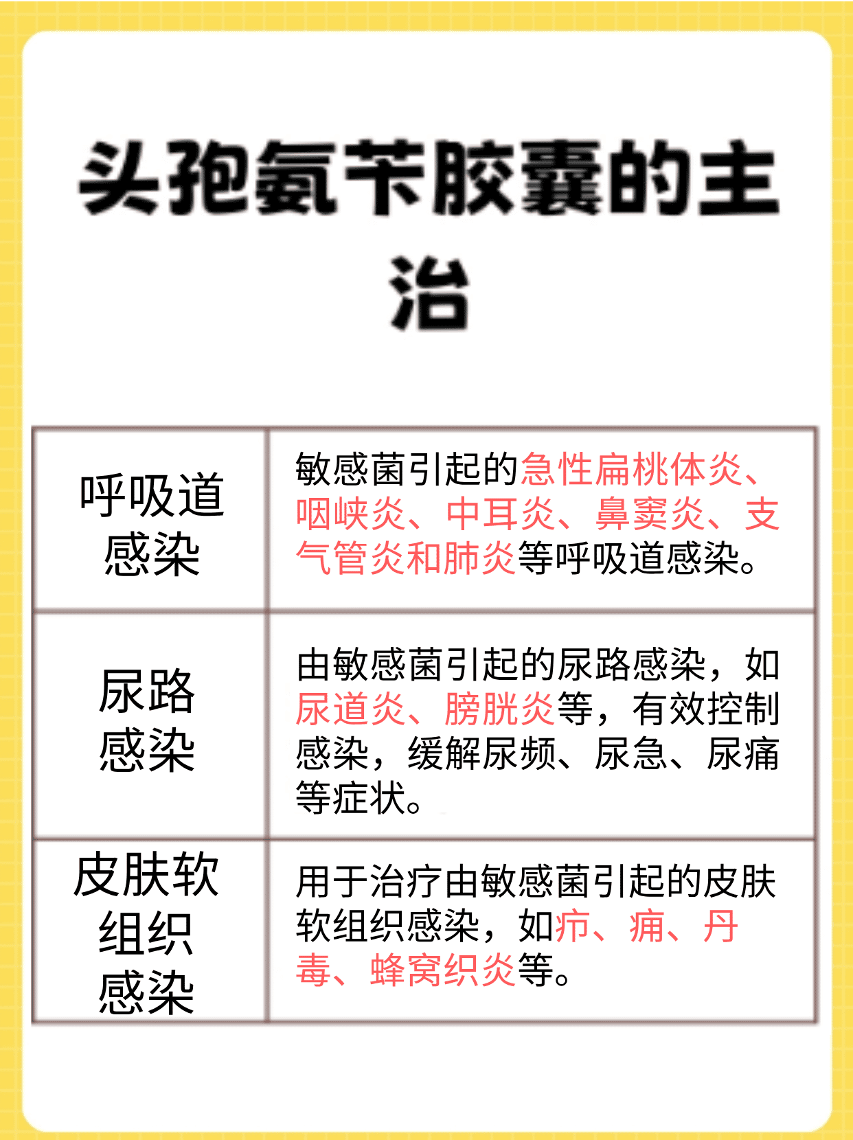 头孢氨苄胶囊的作用图片