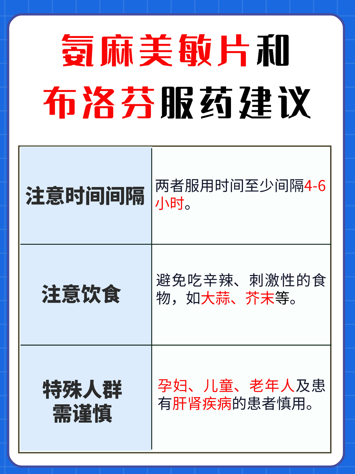 氨麻美敏片用法用量图片