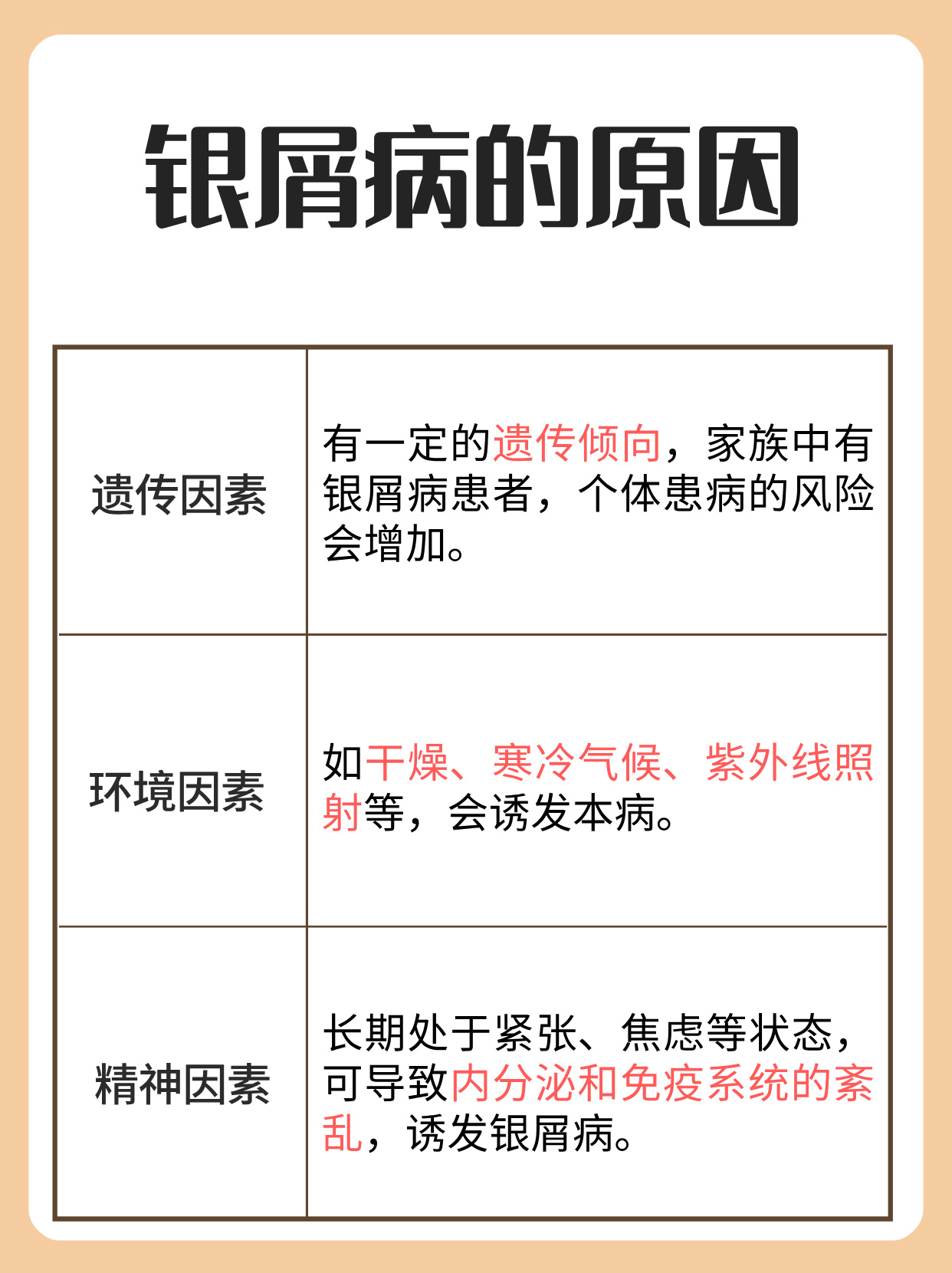 一文看懂银屑病的原因以及治疗方法