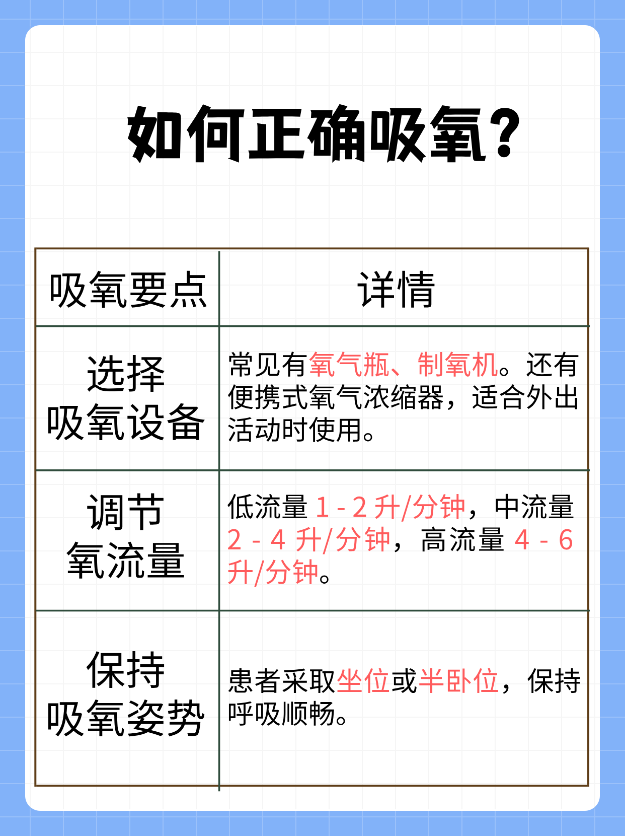 为什么要吸氧