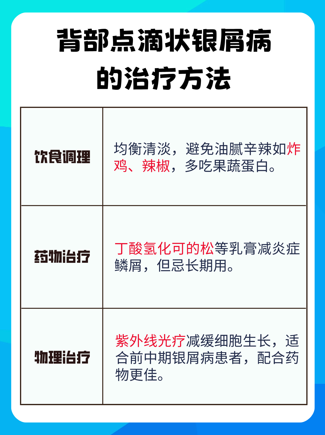 背部点滴状银屑病会自愈吗?