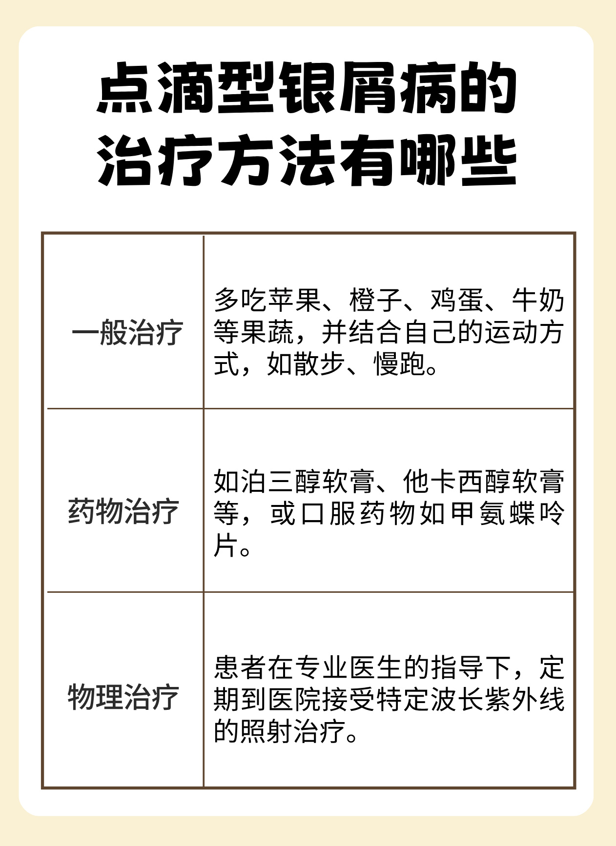 脚踝点滴状银屑病能根治吗?